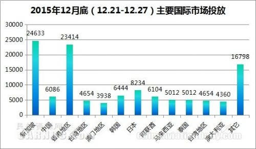 宿務(wù)太平洋航空2016年主要市場(chǎng)投放