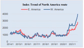 2021年8月13日北美航線海運(yùn)價(jià)格趨勢(shì)